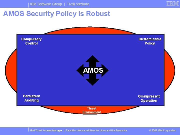 IBM Software Group | Tivoli software AMOS Security Policy is Robust Compulsory Control Customizable