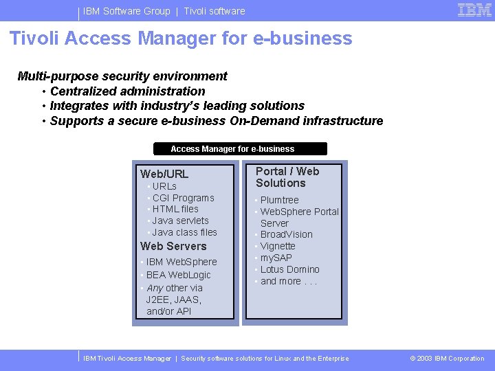 IBM Software Group | Tivoli software Tivoli Access Manager for e-business Multi-purpose security environment