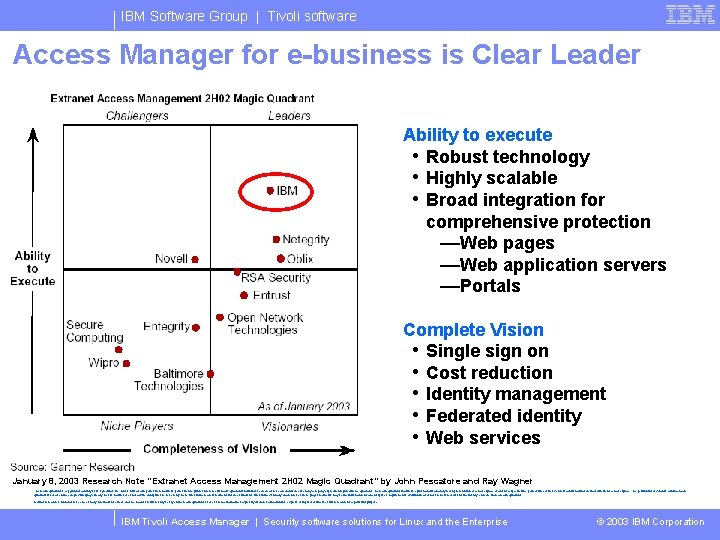 IBM Software Group | Tivoli software Access Manager for e-business is Clear Leader Ability