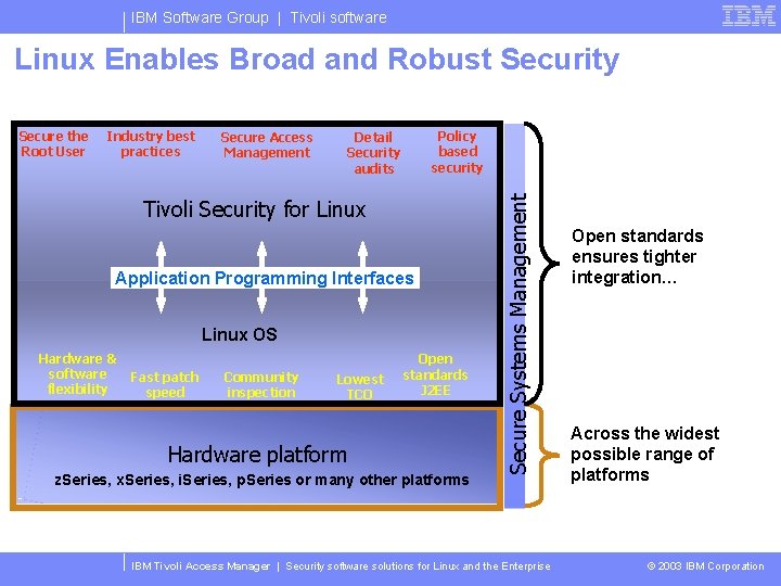IBM Software Group | Tivoli software Linux Enables Broad and Robust Security Industry best