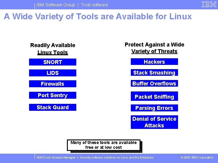IBM Software Group | Tivoli software A Wide Variety of Tools are Available for