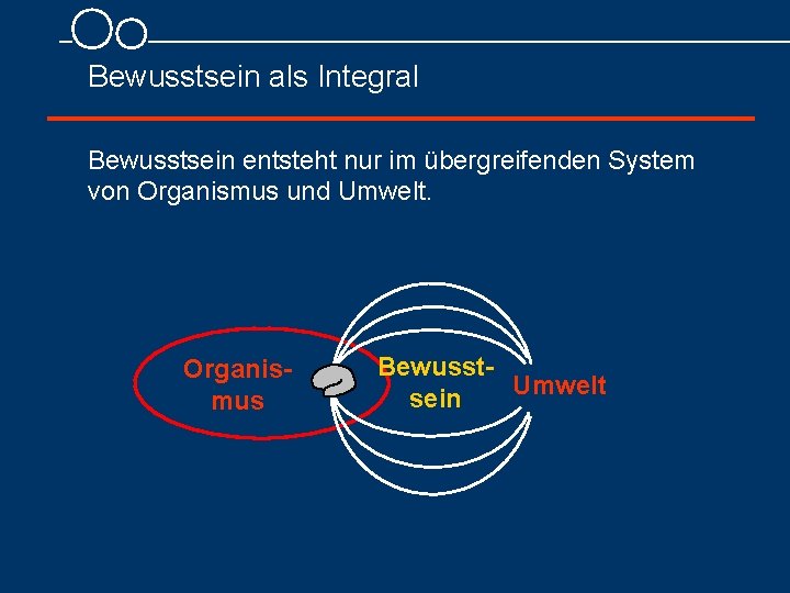 Bewusstsein als Integral Bewusstsein entsteht nur im übergreifenden System von Organismus und Umwelt. Organismus