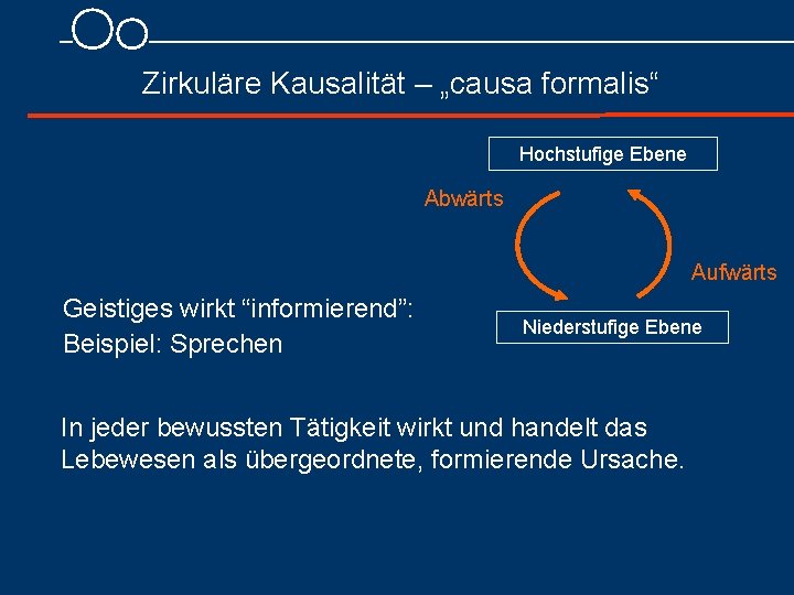 Zirkuläre Kausalität – „causa formalis“ Hochstufige Ebene Abwärts Aufwärts Geistiges wirkt “informierend”: Beispiel: Sprechen