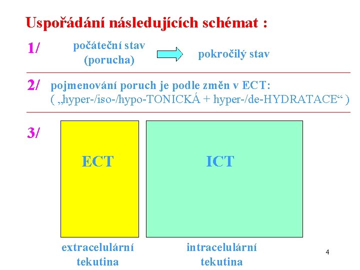 Uspořádání následujících schémat : 1/ 2/ počáteční stav (porucha) pokročilý stav pojmenování poruch je
