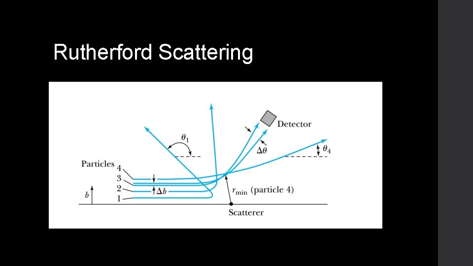 Rutherford Scattering 