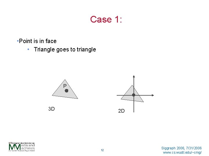 Case 1: • Point is in face • Triangle goes to triangle P 3
