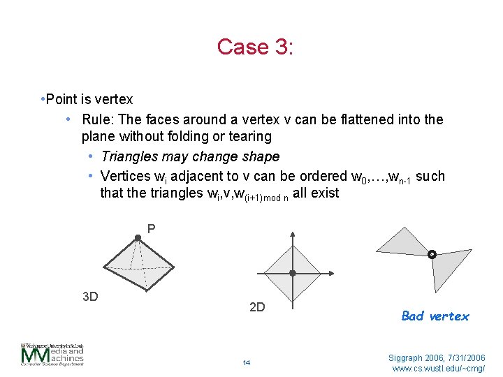 Case 3: • Point is vertex • Rule: The faces around a vertex v