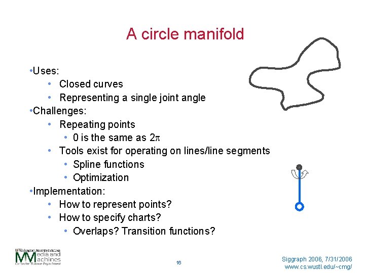 A circle manifold • Uses: • Closed curves • Representing a single joint angle