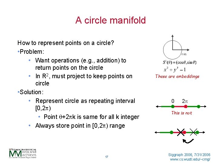 A circle manifold How to represent points on a circle? • Problem: • Want