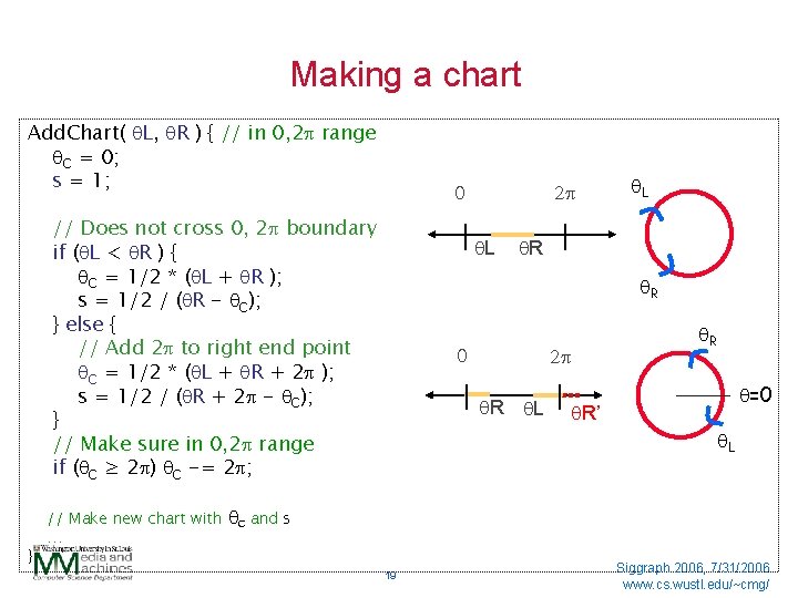 Making a chart Add. Chart( q. L, q. R ) { // in 0,