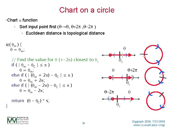 Chart on a circle • Chart a function • Sort input point first (q→q,