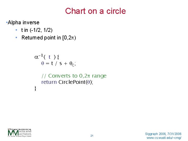 Chart on a circle • Alpha inverse • t in (-1/2, 1/2) • Returned