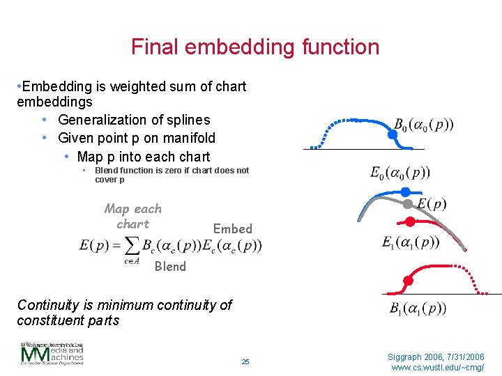 Final embedding function • Embedding is weighted sum of chart embeddings • Generalization of