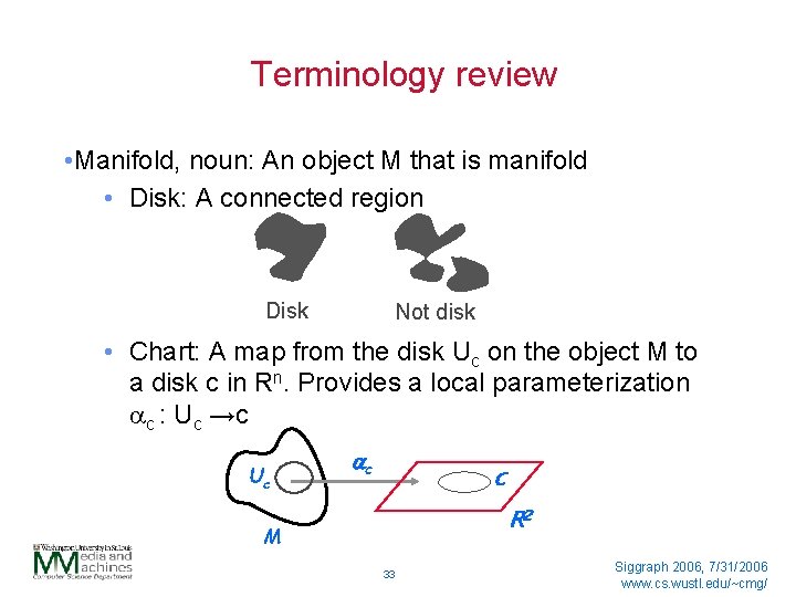 Terminology review • Manifold, noun: An object M that is manifold • Disk: A