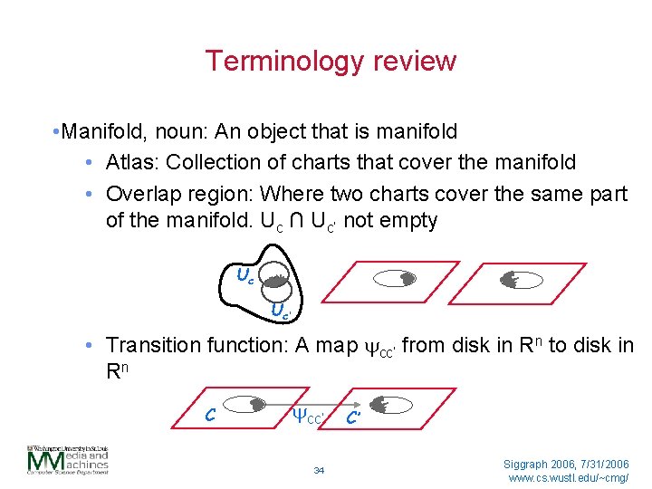 Terminology review • Manifold, noun: An object that is manifold • Atlas: Collection of