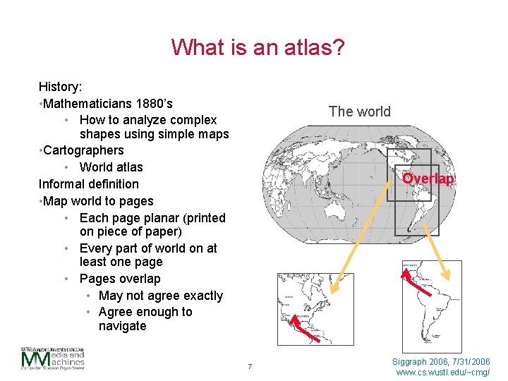 What is an atlas? History: • Mathematicians 1880’s • How to analyze complex shapes