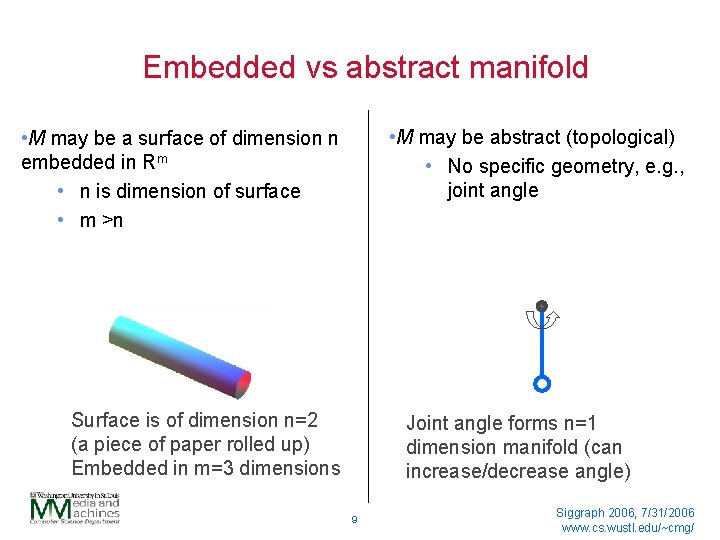 Embedded vs abstract manifold • M may be abstract (topological) • No specific geometry,