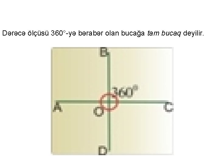 Dərəcə ölçüsü 360°-yə bərabər olan bucağa tam bucaq deyilir. 