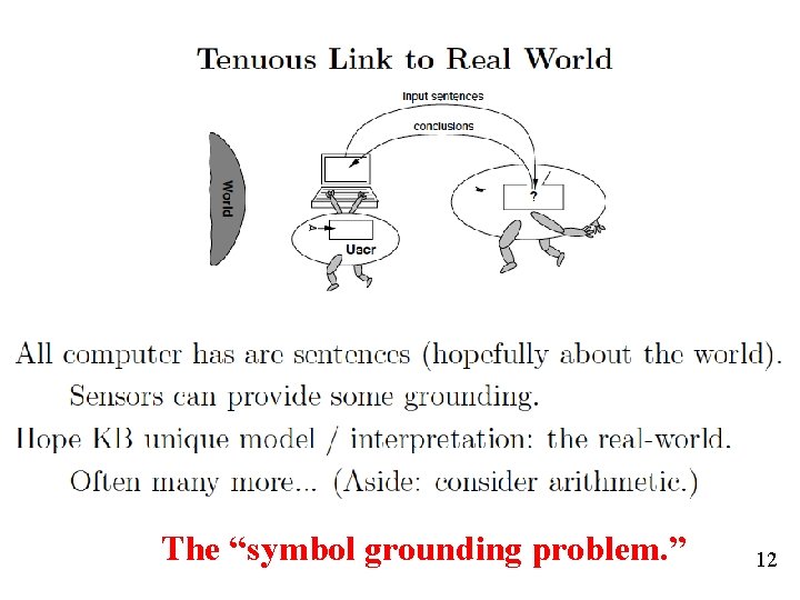 The “symbol grounding problem. ” 12 
