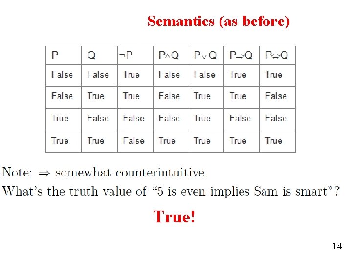 Semantics (as before) True! 14 