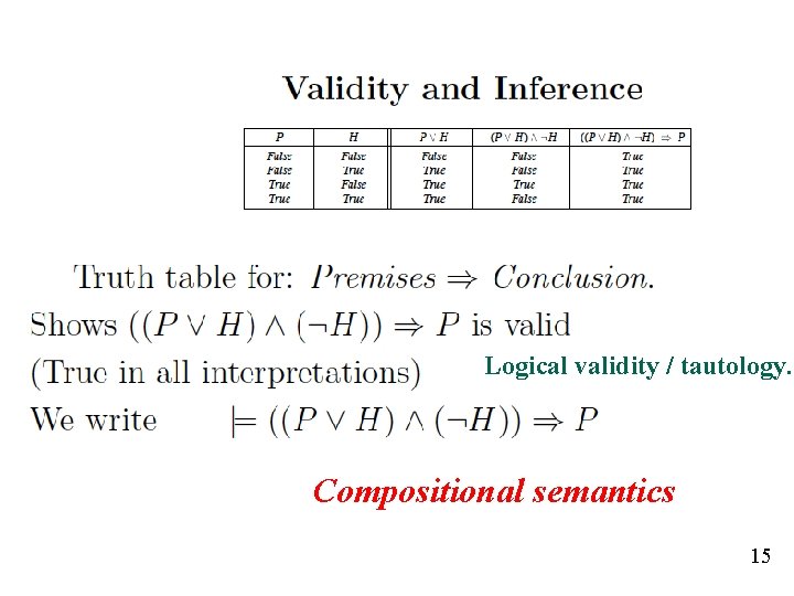 Logical validity / tautology. Compositional semantics 15 