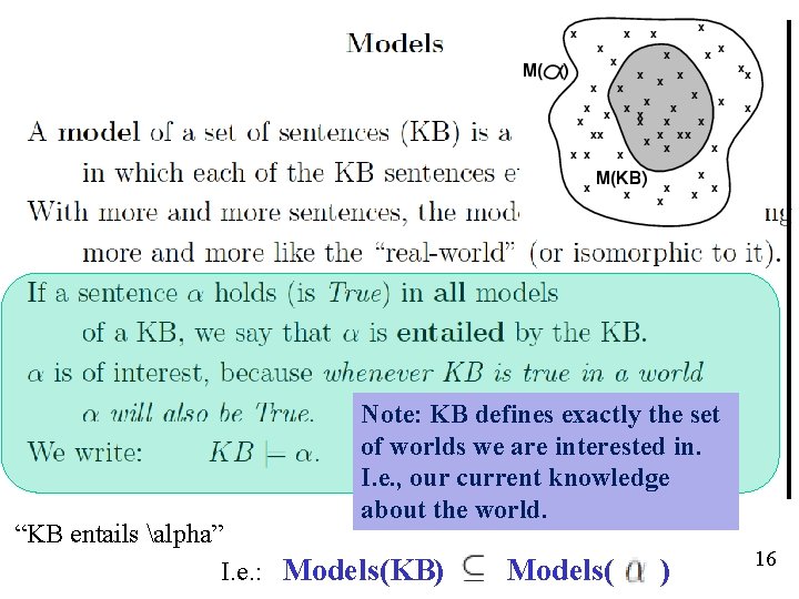 Note: KB defines exactly the set of worlds we are interested in. I. e.