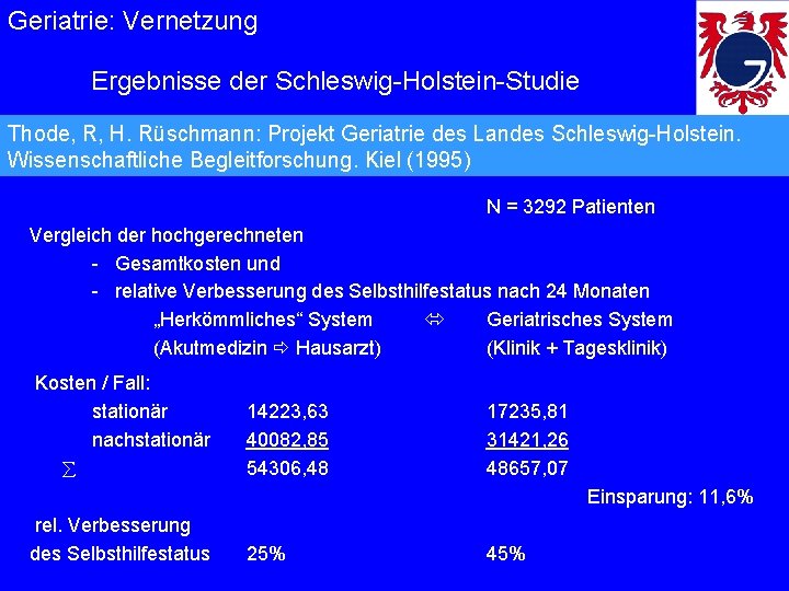 Geriatrie: Vernetzung Ergebnisse der Schleswig-Holstein-Studie Thode, R, H. Rüschmann: Projekt Geriatrie des Landes Schleswig-Holstein.