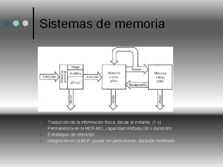 Sistemas de memoria ¢ ¢ Traducción de la información física, decae al instante. (1