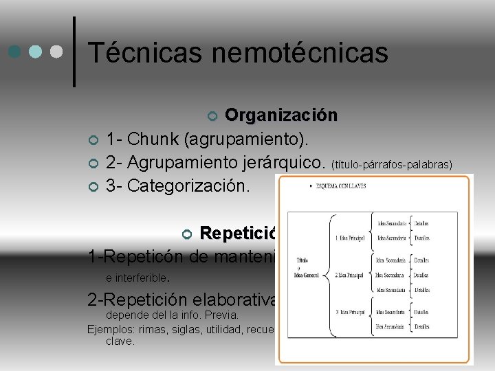 Técnicas nemotécnicas Organización 1 - Chunk (agrupamiento). 2 - Agrupamiento jerárquico. (título-párrafos-palabras) 3 -