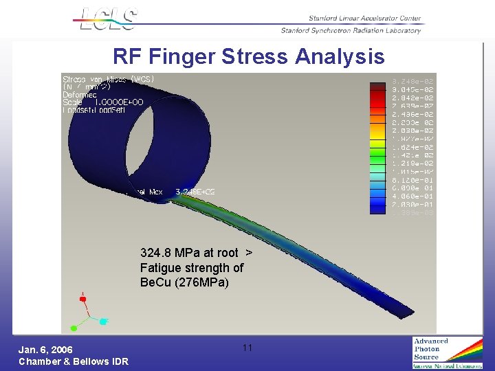 RF Finger Stress Analysis 324. 8 MPa at root > Fatigue strength of Be.
