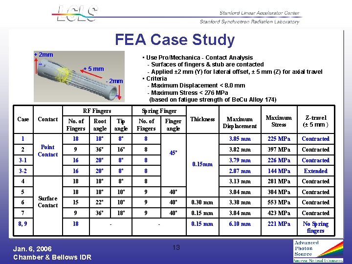 FEA Case Study + 2 mm + 5 mm - 2 mm RF Fingers