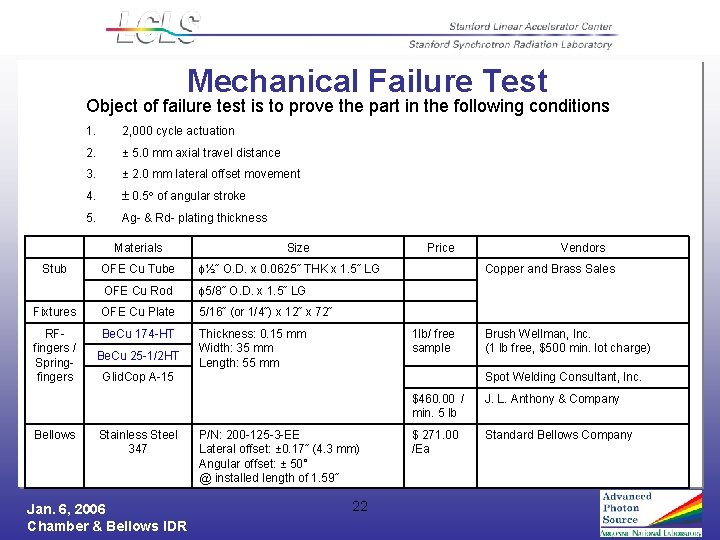 Mechanical Failure Test Object of failure test is to prove the part in the