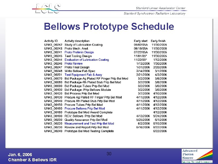 Bellows Prototype Schedule Jan. 6, 2006 Chamber & Bellows IDR 30 