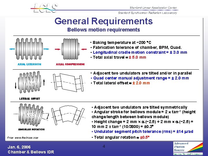 General Requirements Bellows motion requirements • Baking temperature at ~200 C • Fabrication tolerance