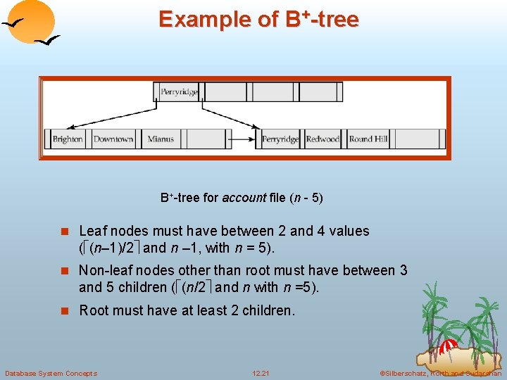 Example of B+-tree for account file (n - 5) n Leaf nodes must have