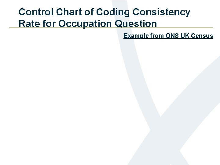 Control Chart of Coding Consistency Rate for Occupation Question Example from ONS UK Census