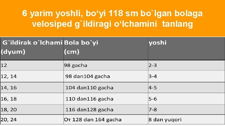 6 yarim yoshli, bo‘yi 118 sm bo`lgan bolaga velosiped g`ildiragi o‘lchamini tanlang “ 25
