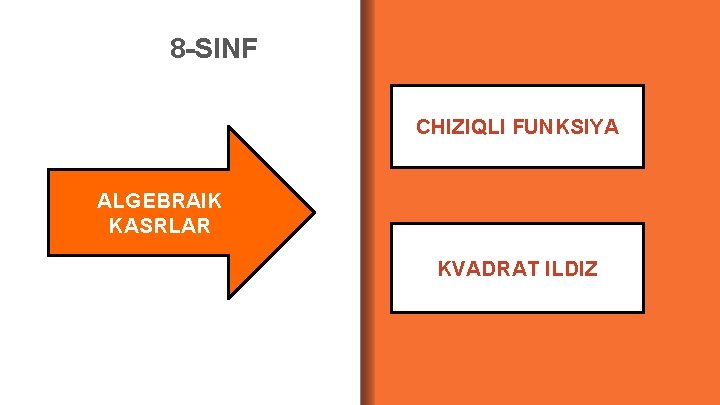 8 -SINF CHIZIQLI FUNKSIYA ALGEBRAIK KASRLAR KVADRAT ILDIZ 