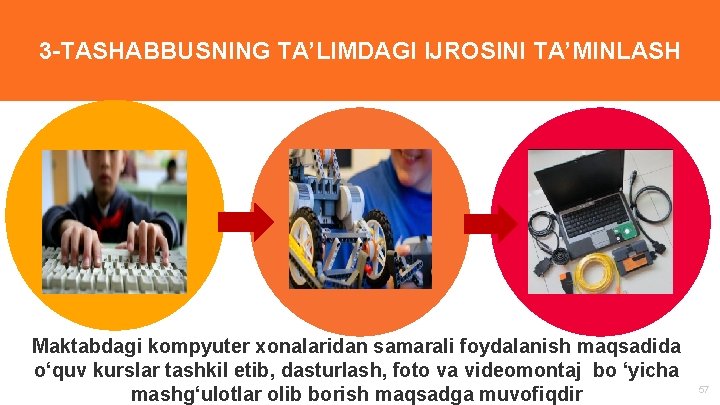 “ 3 -TASHABBUSNING TA’LIMDAGI IJROSINI TA’MINLASH Maktabdagi kompyuter xonalaridan samarali foydalanish maqsadida o‘quv kurslar