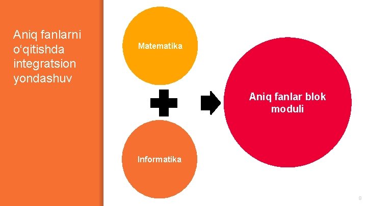 Aniq fanlarni o‘qitishda integratsion yondashuv Matematika Aniq fanlar blok moduli Informatika 8 