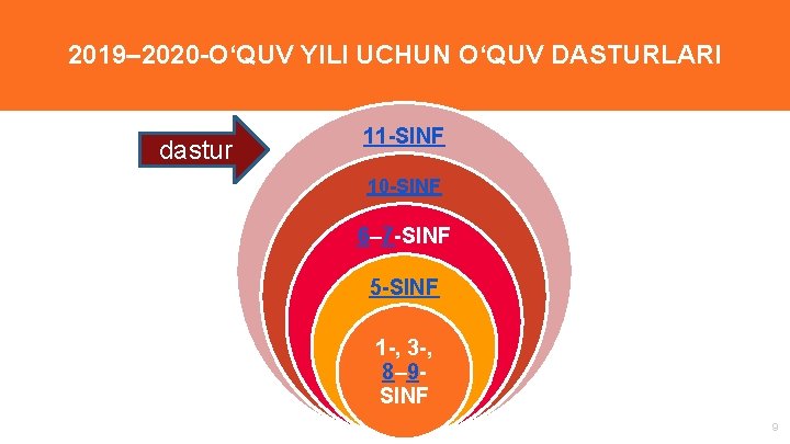 “ 2019– 2020 -O‘QUV YILI UCHUN O‘QUV DASTURLARI dastur 11 -SINF 10 -SINF 6–