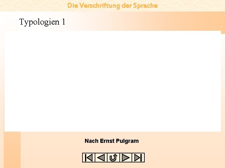 Die Verschriftung der Sprache Typologien 1 Nach Ernst Pulgram 