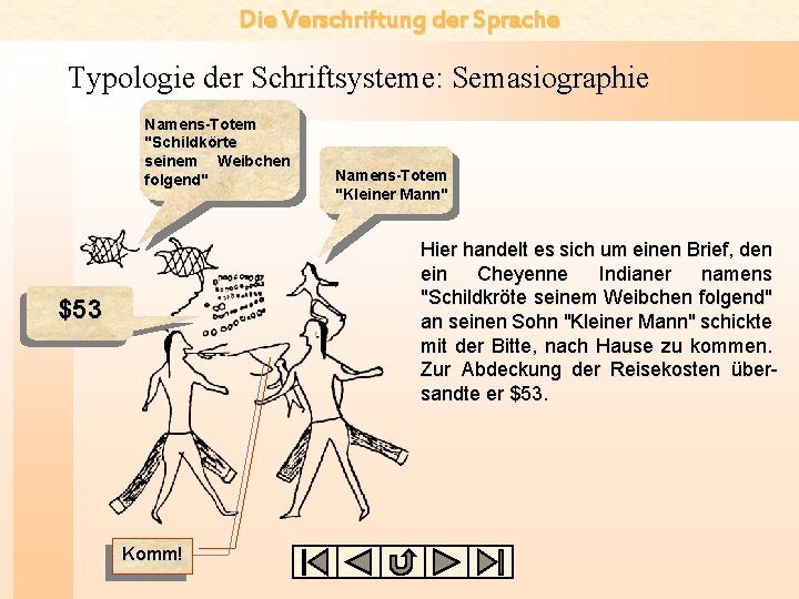 Die Verschriftung der Sprache Typologie der Schriftsysteme: Semasiographie Namens-Totem "Schildkörte seinem Weibchen folgend" Namens-Totem