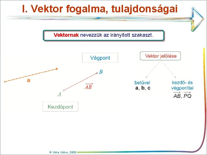 I. Vektor fogalma, tulajdonságai Vektornak nevezzük az irányított szakaszt. © Vidra Gábor, 2006. 