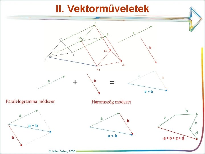 II. Vektorműveletek © Vidra Gábor, 2006. II. Vektorműveletek © Vidra Gábor, 2006.