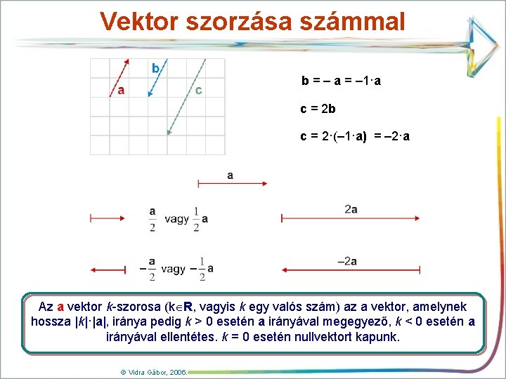 Vektor szorzása számmal b = – a = – 1·a c = 2 b