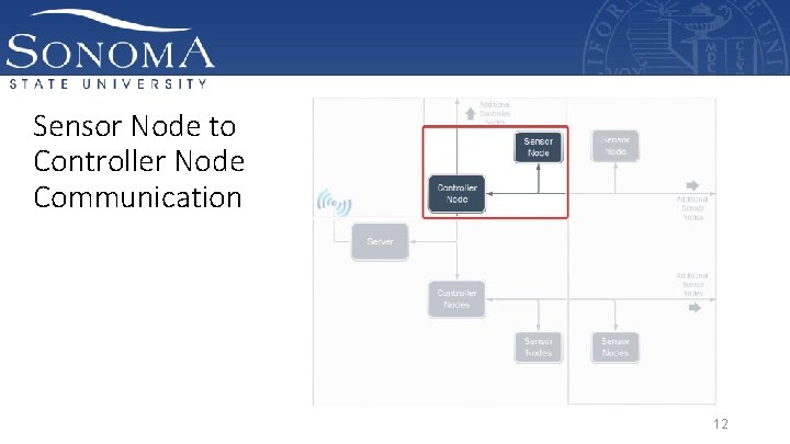 Sensor Node to Controller Node Communication 12 