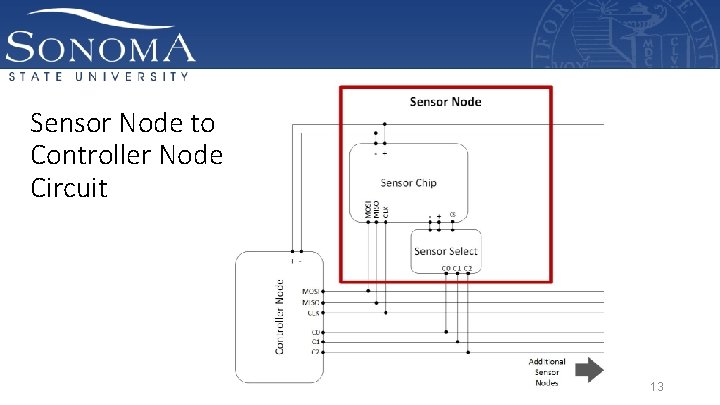 Sensor Node to Controller Node Circuit 13 