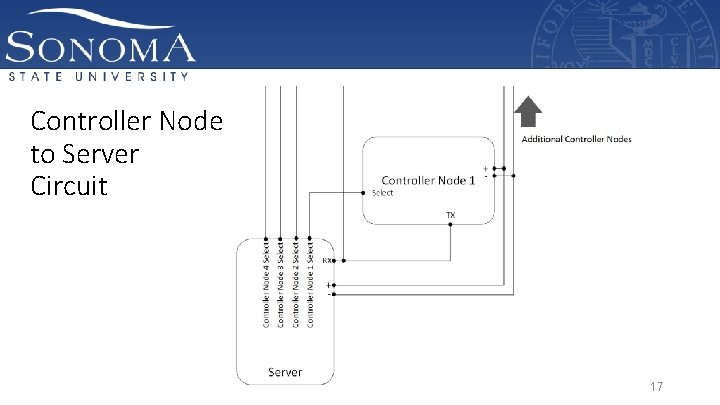 Controller Node to Server Circuit 17 