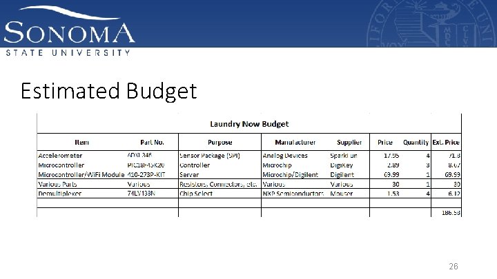 Estimated Budget 26 